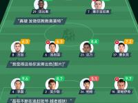 英雄联盟竞猜平台 -关于转折点AC米兰远射贴柱，法国杯赛后攻防权衡，目标明确，轮换策略成焦点的信息