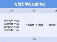 电竞博彩平台 -广东宏远关键时刻强势反弹，志在欧篮联名次提升，更衣室稳定，训练强度明显提升的简单介绍